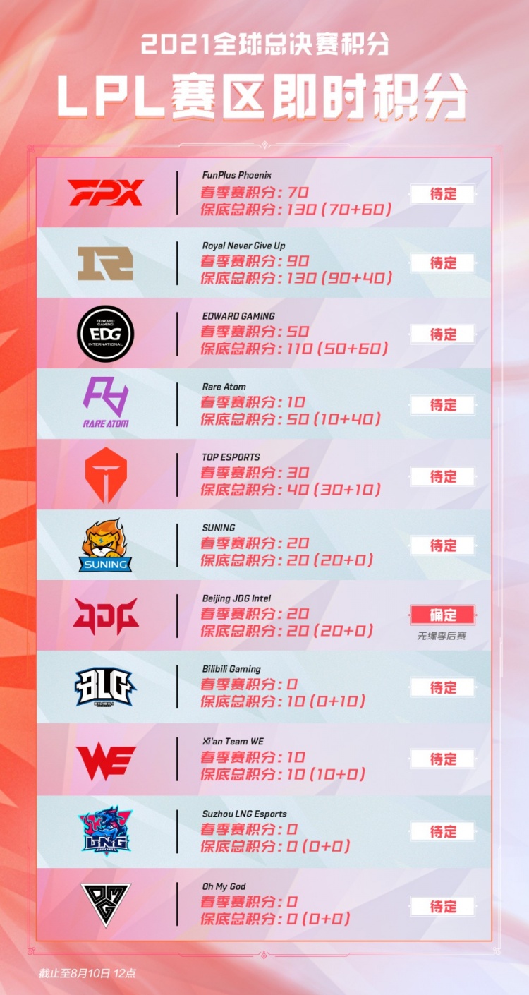 球队选择高 球队选择高