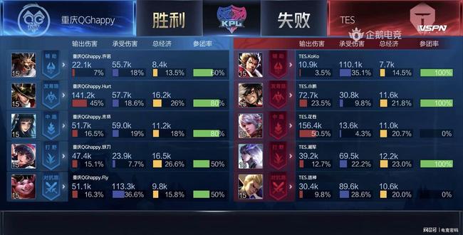 得到更干净 得到更干净